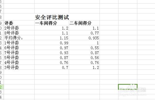 Excel高效數(shù)據(jù)處理 排序、存儲(chǔ)與支持服務(wù)